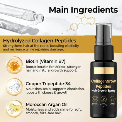 Collagen Hair Growth Spray (Pack of 2)