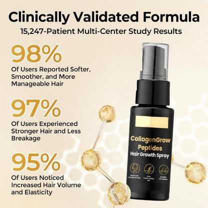 Collagen Hair Growth Spray (Pack of 2)